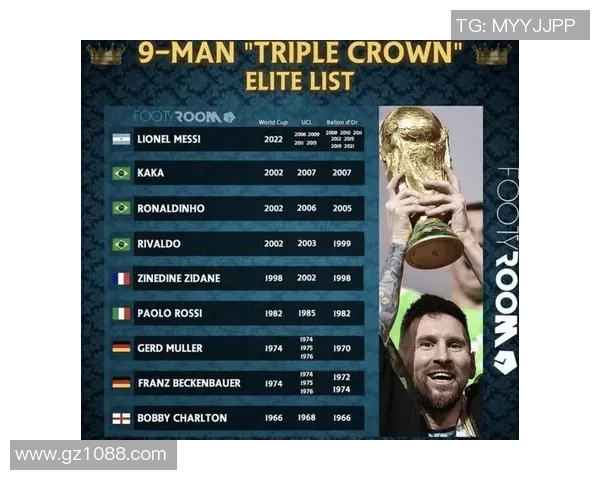 全球足球巨星排名榜单盘点 全球足球巨星排名榜单盘点